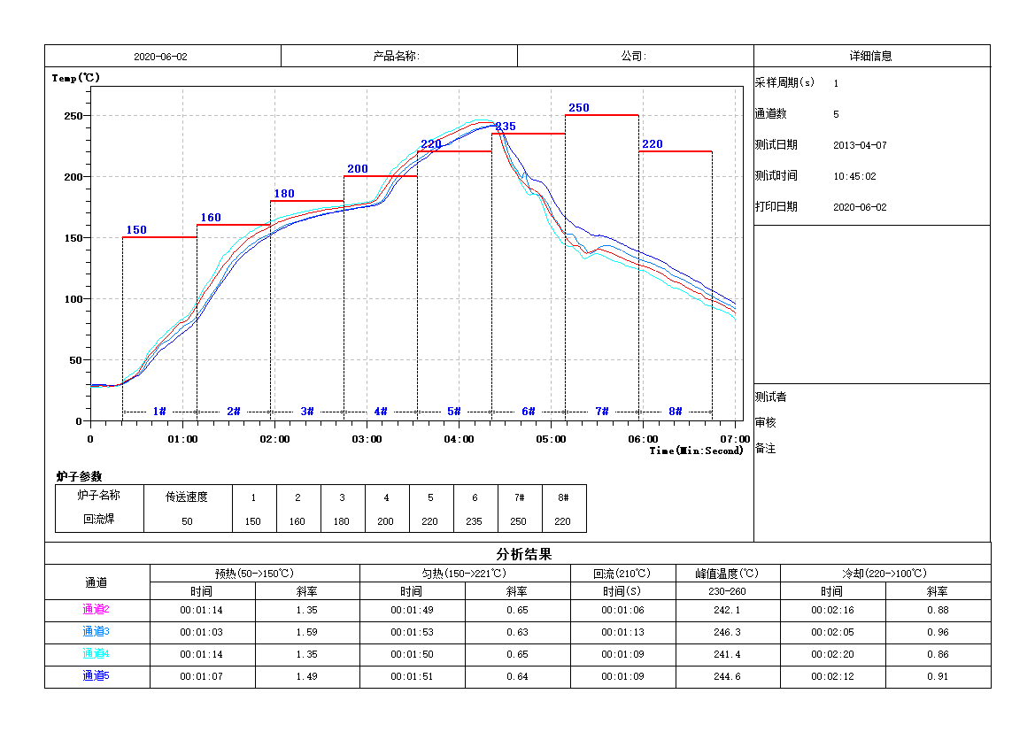 回流焊炉温曲线图-玛带塔