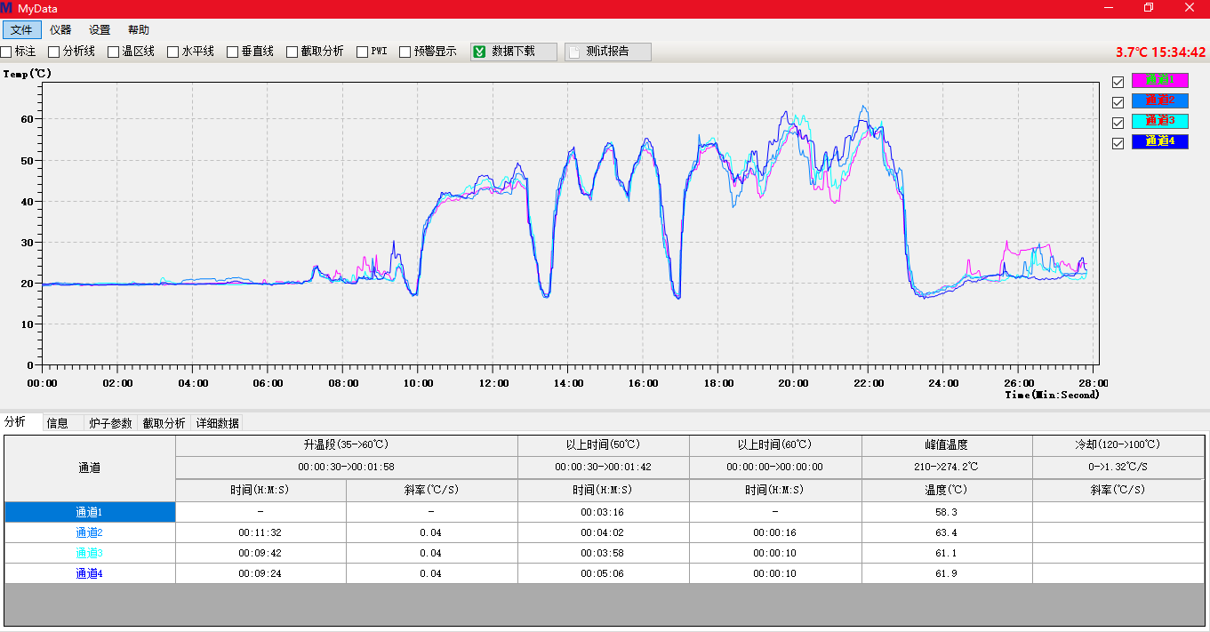 塑胶喷涂炉温曲线图-玛带塔
