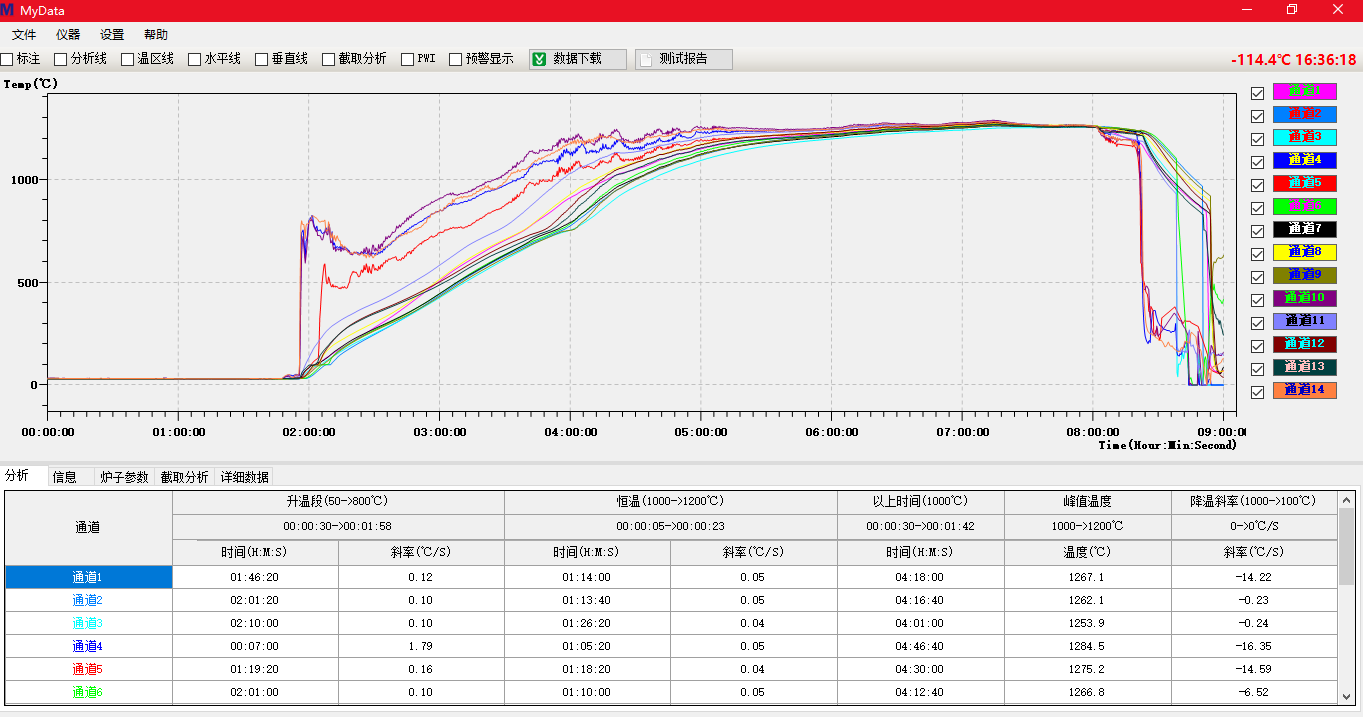1300度9小时曲线图-玛带塔