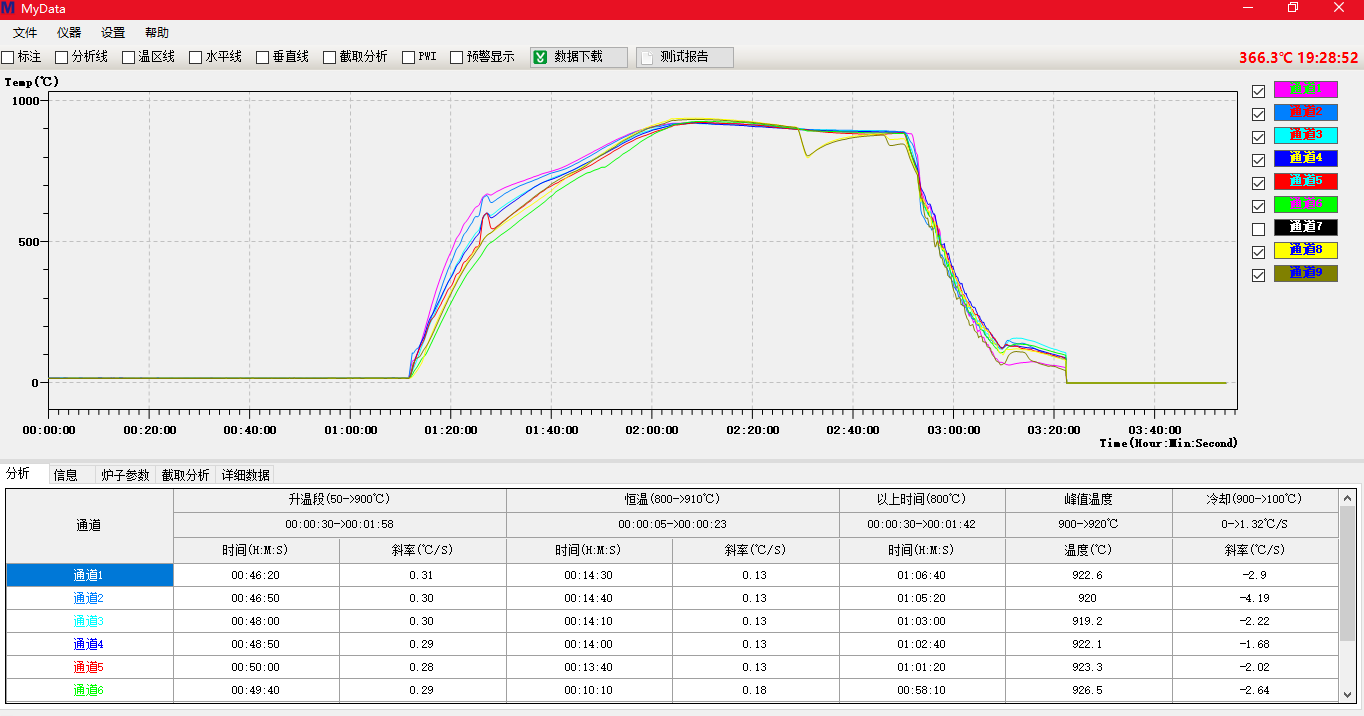 900度2小时-玛带塔