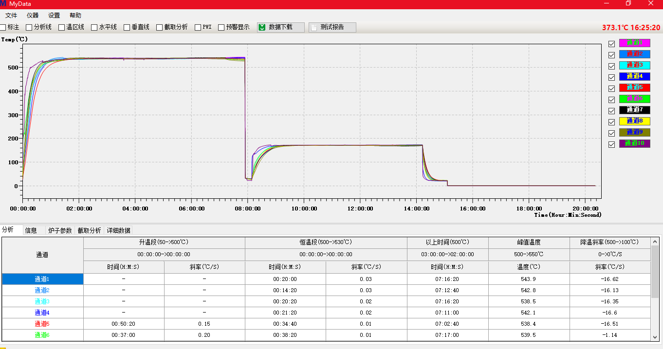 550度15小时-玛带塔